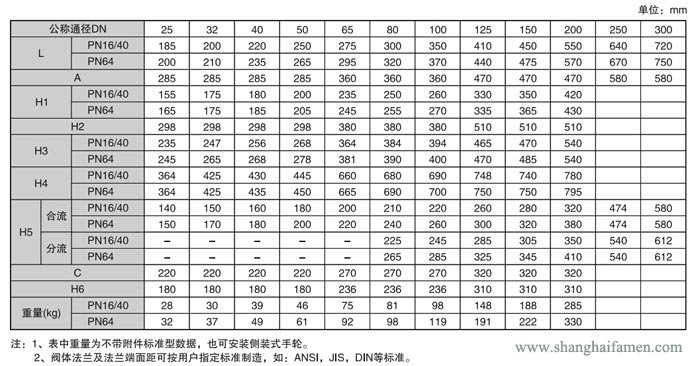 氣動(dòng)薄膜三通調(diào)節(jié)閥壓差