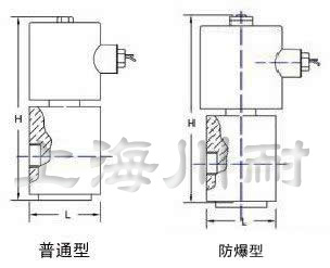 高壓內螺紋電磁閥結構