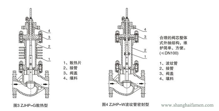 精小型氣動(dòng)薄膜單座調(diào)節(jié)閥高溫型