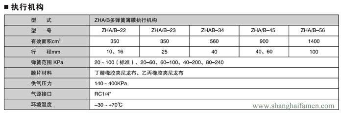氣動薄膜套筒調節閥標準