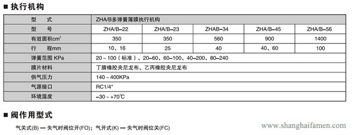 氣動薄膜角形高壓調節閥2