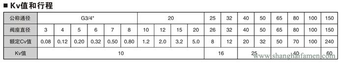 氣動薄膜襯氟單座調節閥9