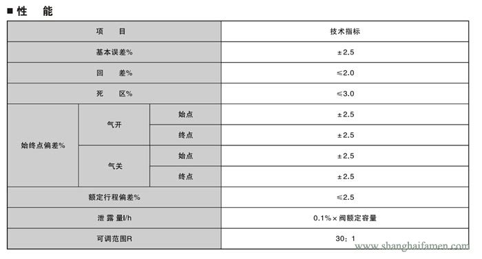 電子式電動三通調節閥6