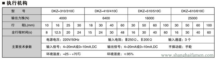 電動雙座調節閥4